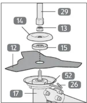 Gardenline GLBC 431 AS - Üzemelés vágókéssel: A vágókés felszerelése - 2