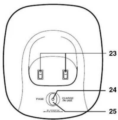 SYLVANIA ST88245 - CONTROLS AND FUNCTIONS - 4