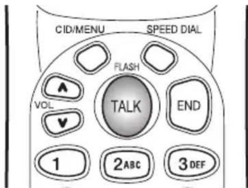 SYLVANIA ST88245 - CALL WAITING - 1