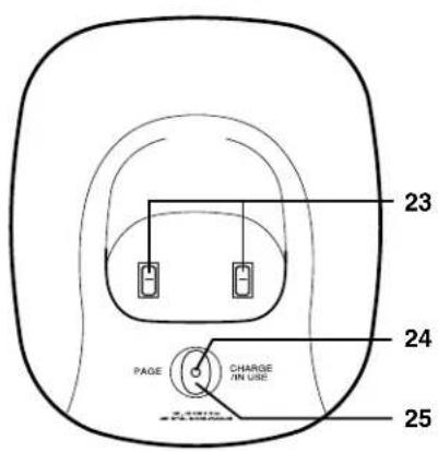 SYLVANIA ST88245 - Garantie des téléphones SYLVANIA 32 - 4
