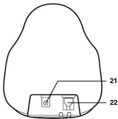 SYLVANIA ST88245 - CONTROLS AND FUNCTIONS - 3