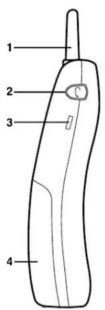 SYLVANIA ST88245 - CONTROLS AND FUNCTIONS - 1