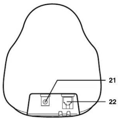 SYLVANIA ST88245 - Garantie des téléphones SYLVANIA 32 - 3