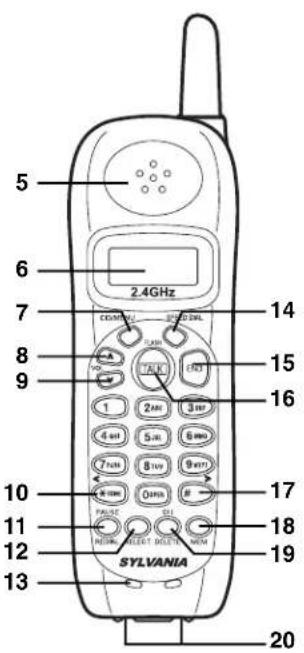 SYLVANIA ST88245 - Garantie des téléphones SYLVANIA 32 - 2