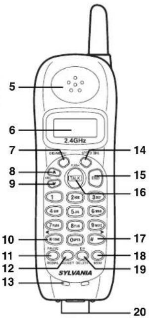 SYLVANIA ST88245 - CONTROLS AND FUNCTIONS - 2