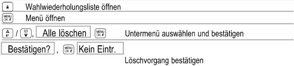 SWITEL DC581 - Gesamte Wahlwiederholungsliste Löschen - 1