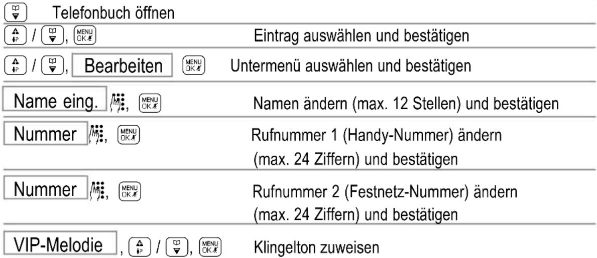 SWITEL DC581 - Telefonbucheinträgeändern - 1