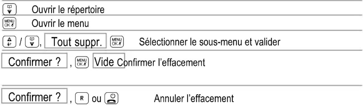 SWITEL DC581 - Effacer tous les contacts - 1