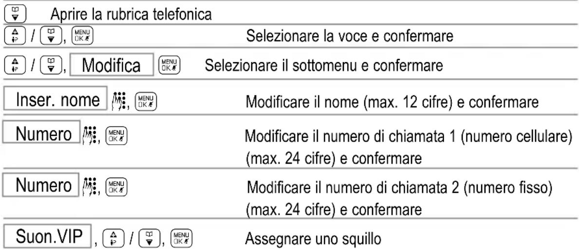 SWITEL DC581 - Modificare voci in rubrica - 1