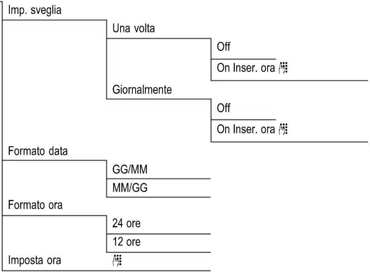 SWITEL DC581 - Orolog/Svegl - 1