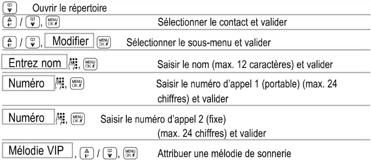 SWITEL DC581 - Modifier des enregistements du repertoire - 1