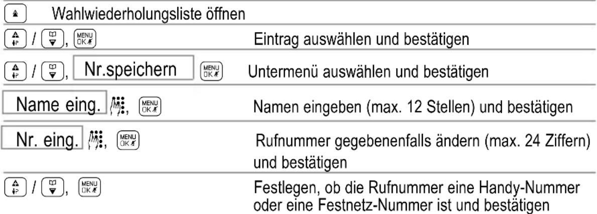 SWITEL DC581 - Rufnummer aus der Wahlwiederholungsliste im Telefonbuch abspeichern - 1