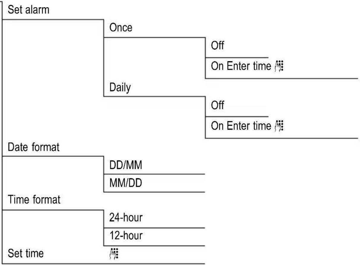 SWITEL DC581 - Menu Structure - 1