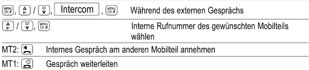 SWITEL DC581 - Externe Gratische intern weiterleiten - 1