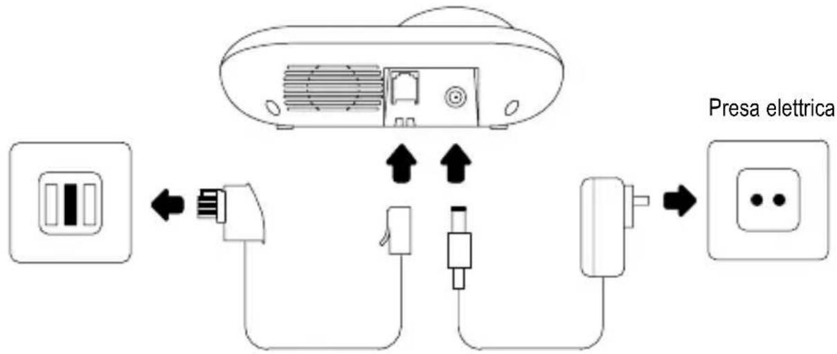 SWITEL DC581 - Collegare la stazione base - 1