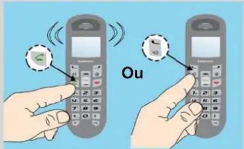 SAGEMCOM D35T - Activer / Déscientier le haut-parleur (mode mains-libres) - 2