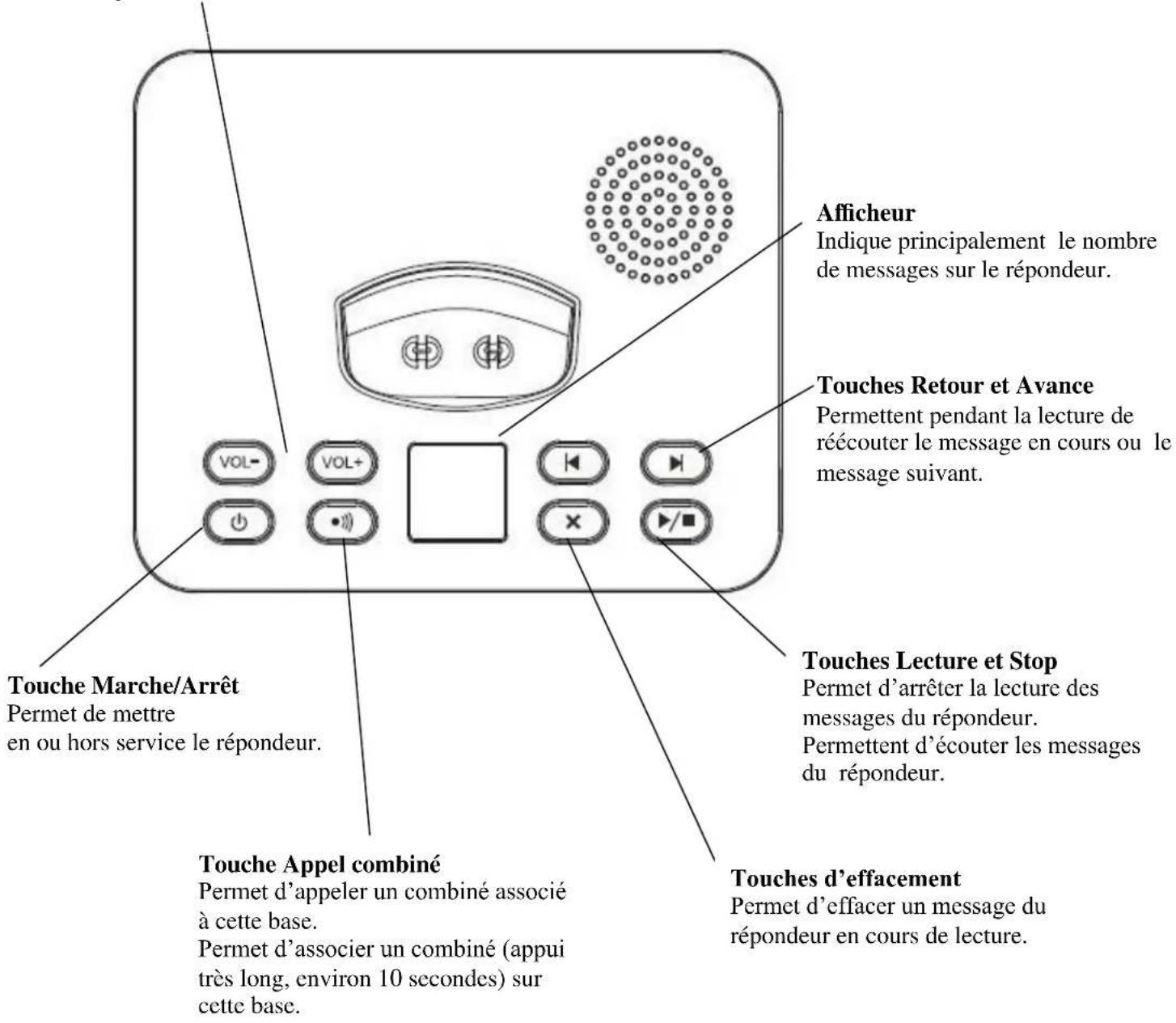 CONTINENTAL EDISON CE450XX12 - Touches de volume - 1