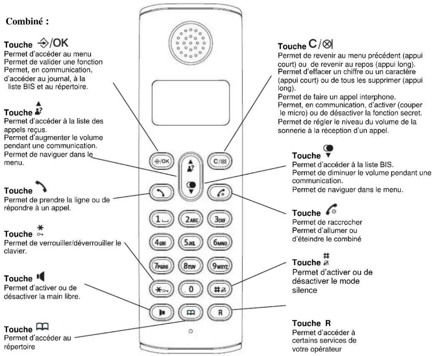 CONTINENTAL EDISON CE450XX12 - Schémas et fonctions - 1