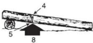 Shindaiwa 320TS - VORSICHT - 4