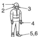 Shindaiwa 320TS - Freeing a trapped saw - 3