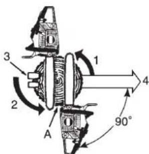 Shindaiwa 320TS - Généralités - 5