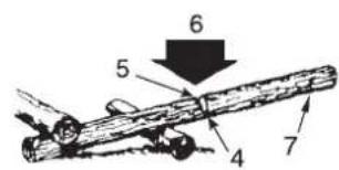 Shindaiwa 320TS - CAUTION - 3