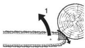 Shindaiwa 320TS - Précautions de sécurité contre les rebonds - 1