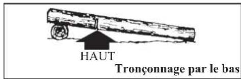 Shindaiwa 269TS - Tension et Compression du Bois - 4