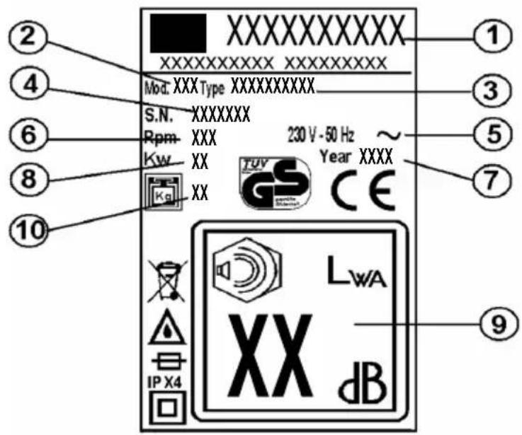 Herkules MB 470 EW - A KÉSZÜLEKEN TALALHATO SZIMBÓLUMOK JEENTESE - 1