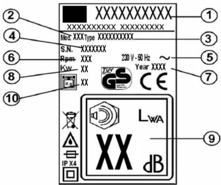Herkules MB 470 EW - SIMBOLOS EN EL APARATO - 1