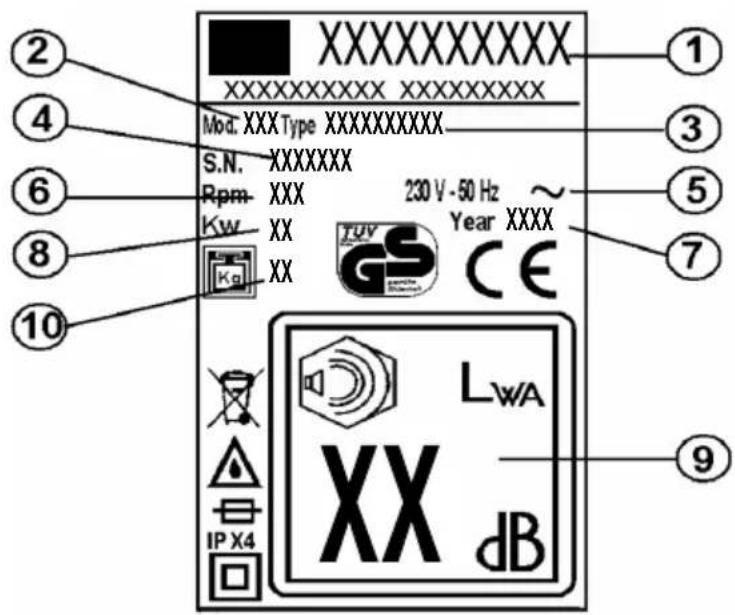 Herkules MB 470 EW - Σημασία των συμβόλων στο μήχανημα - 1