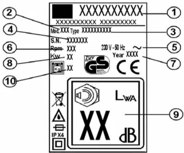 Herkules MB 470 EW - BETEKENIS VAN DE SYMBOLEN OP DE MACHINE - 1
