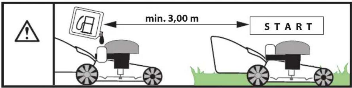 min. 3,00 m START