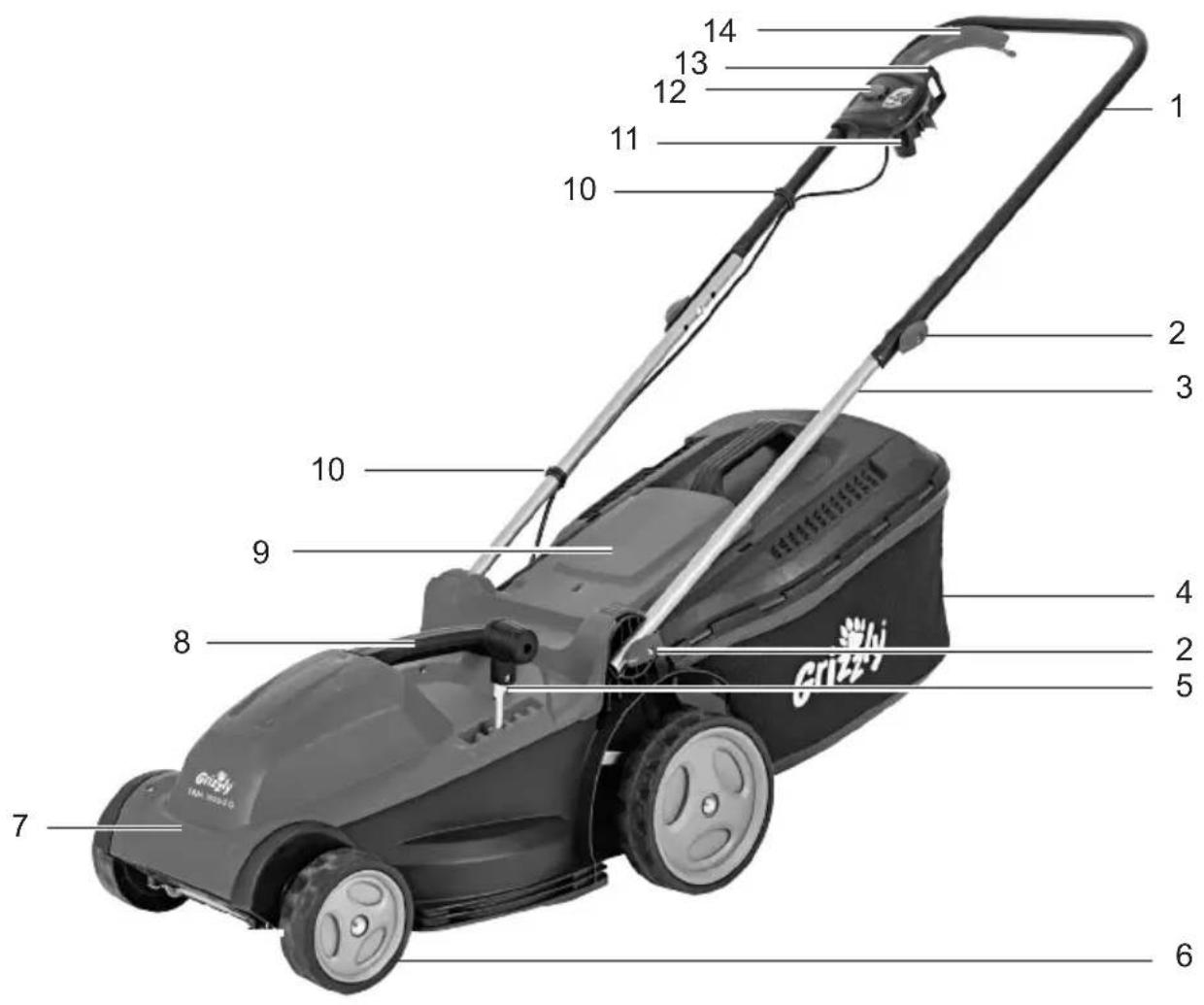 Grizzly ERM 15352 G - 2