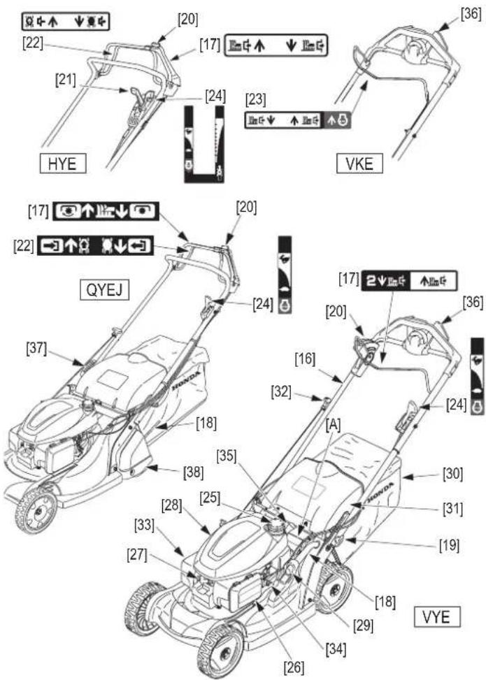 Honda HRX476C - Identification de la machine - 2