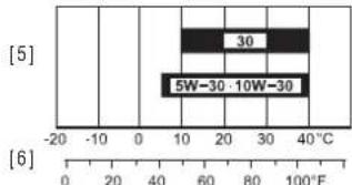 Honda HRX476C - PRECAUZIONI: - 1