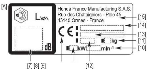Honda HRX476C - IDENTIFICATION OF MACHINE - 1