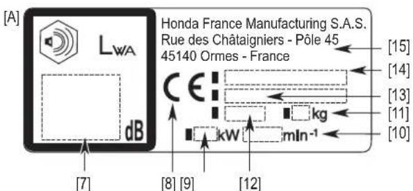 Honda HRX476C - Identification de la machine - 1