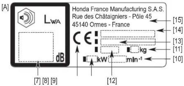 Honda HRX476C - IDENTIFICACION DE LA MAQUINA - 1