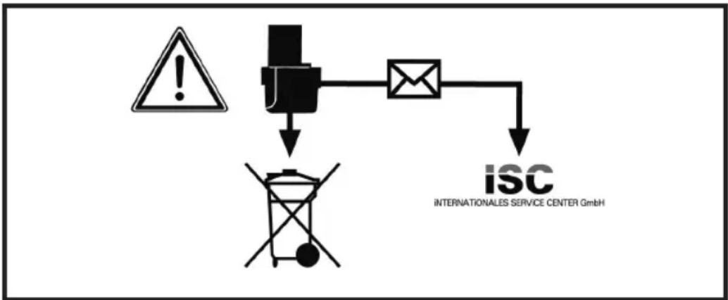 Gardenline GLAR 36 Li - Schutz vor Umwelteinflüssen - 1