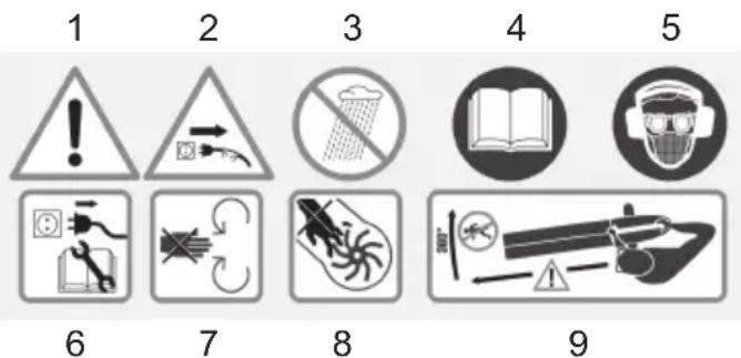 Grizzly ELS 2201 - Symbole na urzadzeniu - 1