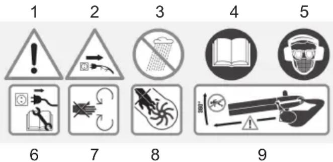 Grizzly ELS 2201 - Piktogramny na pristroji - 1
