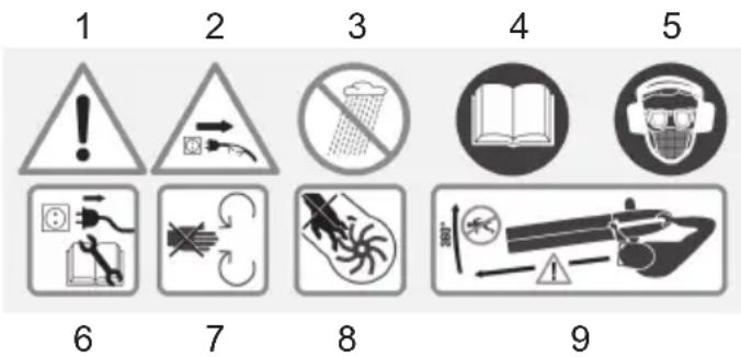 Grizzly ELS 2201 - Symboles sur l'appareil - 1