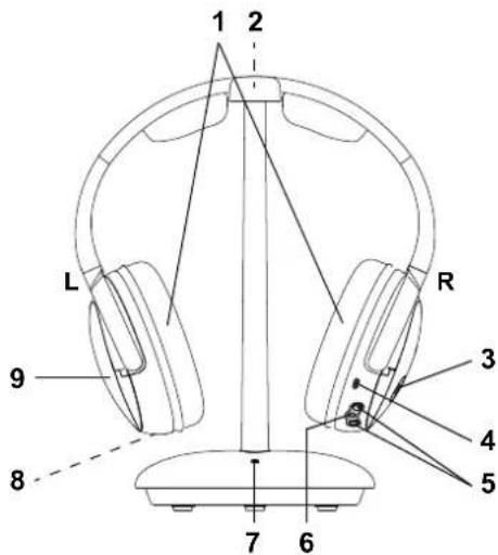 Tevion FKH 304 - APERÇU DE L'APPAREIL - 1