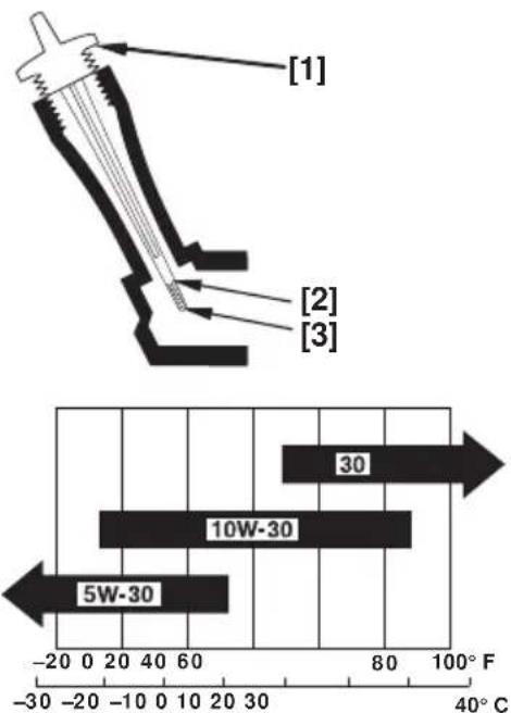 Honda HRB536C - NOTE - 2