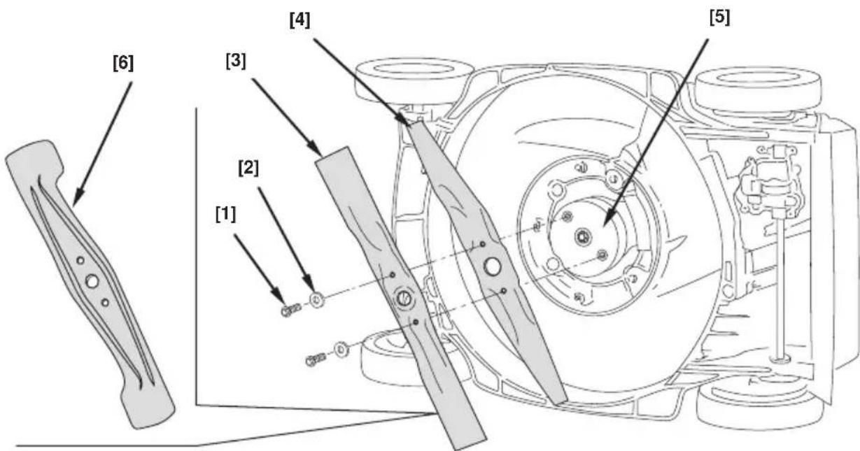Honda HRB536C - Démontage de lame - 1