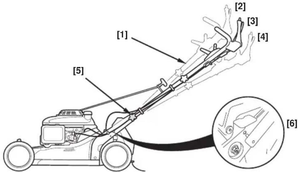 Honda HRB536C - Réglage de la hauteur du guidon - 1