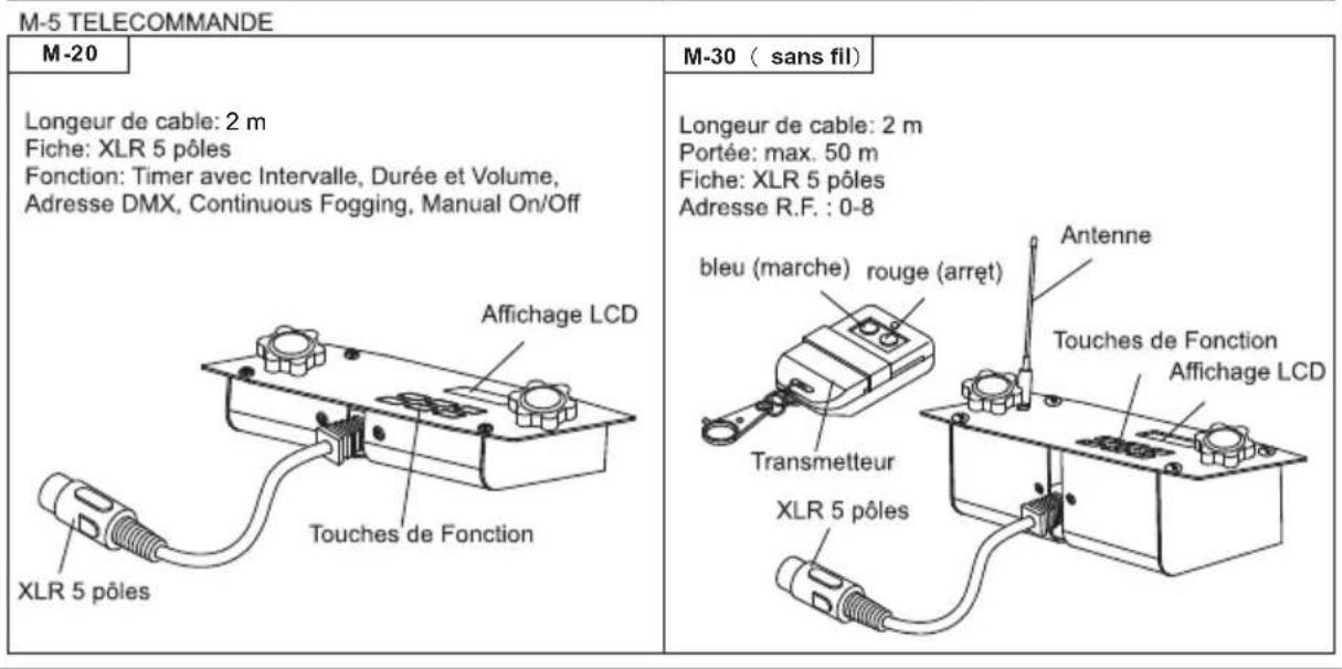 Antari M5 - M-10 Description - 3