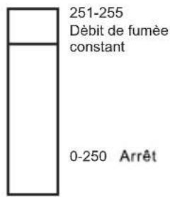 Antari M5 - Antari M-5 &amp; M-10 réglages DMX - 2