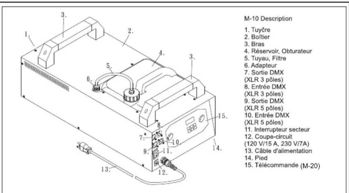 Antari M5 - M-10 Description - 1
